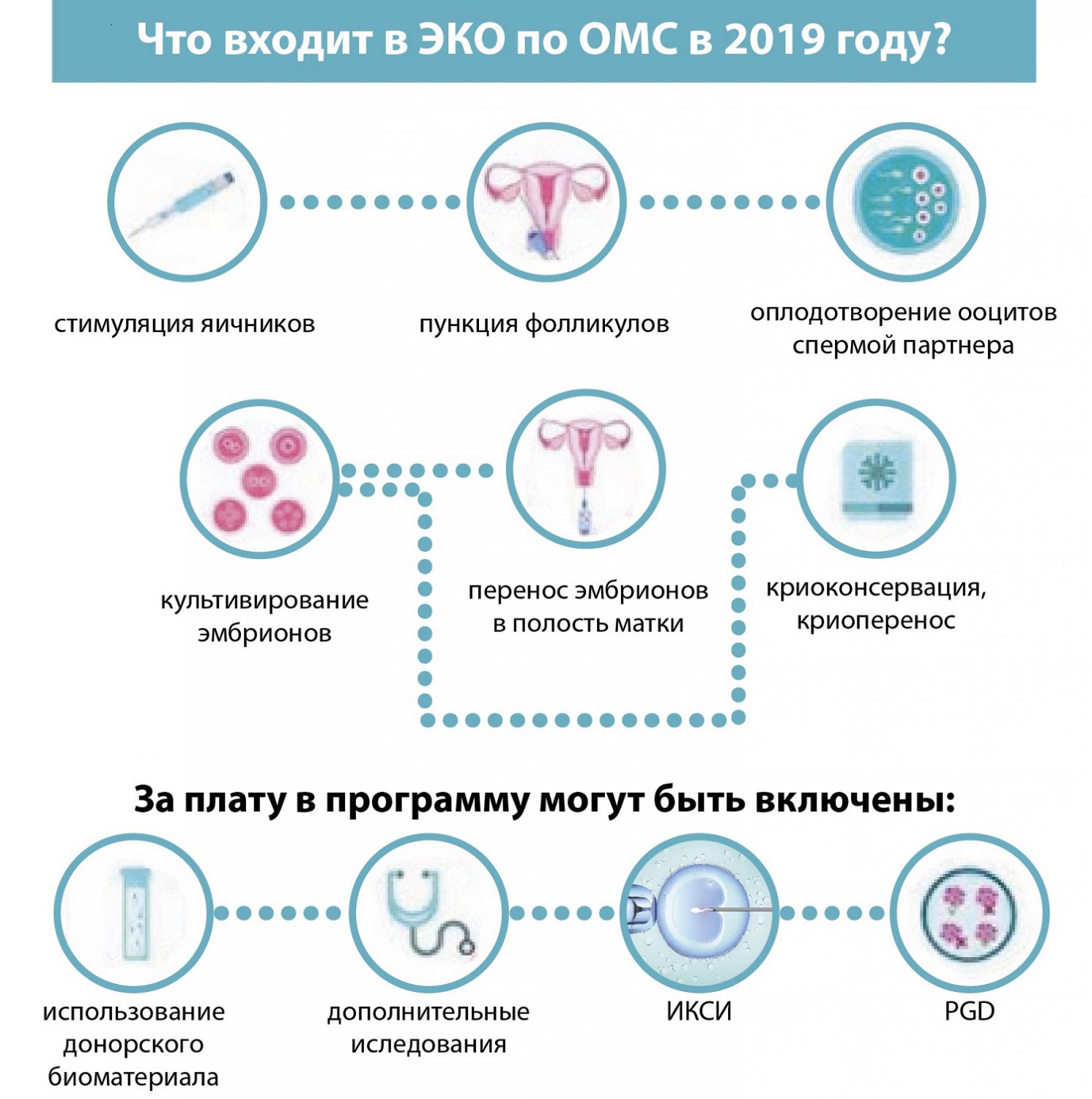 ЭКО по ОМС в клинике здоровья семьи и репродукции «НИКА СПРИНГ»